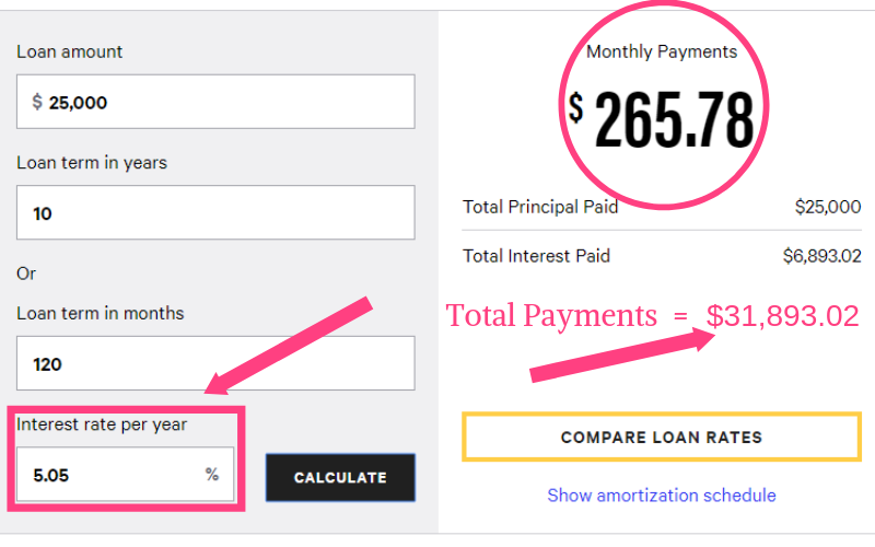 Image of the results of student loan payment calculator. 