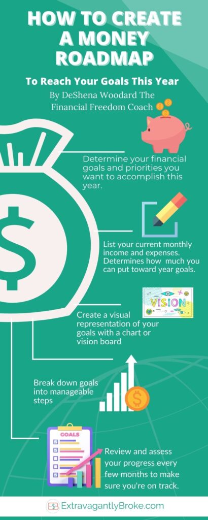 Infographic of steps to create a money map r/t financially recover.